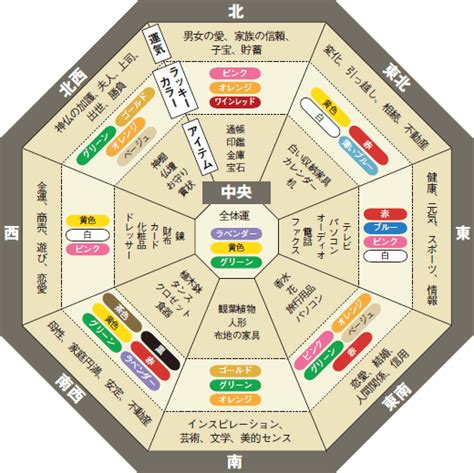 西 壁紙 風水|風水を方角と色の観点から考察する部屋の壁紙選びと。